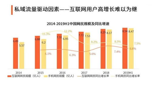 私域流量現(xiàn)狀及發(fā)展趨勢分析報(bào)告